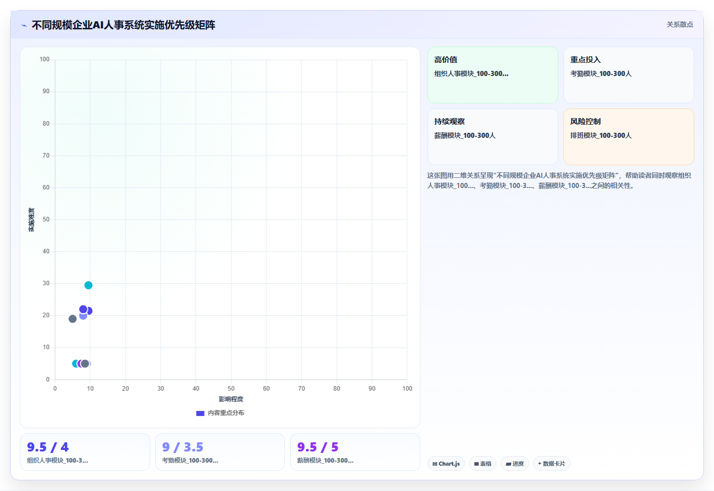 AI人事系统解决人力成本难控制