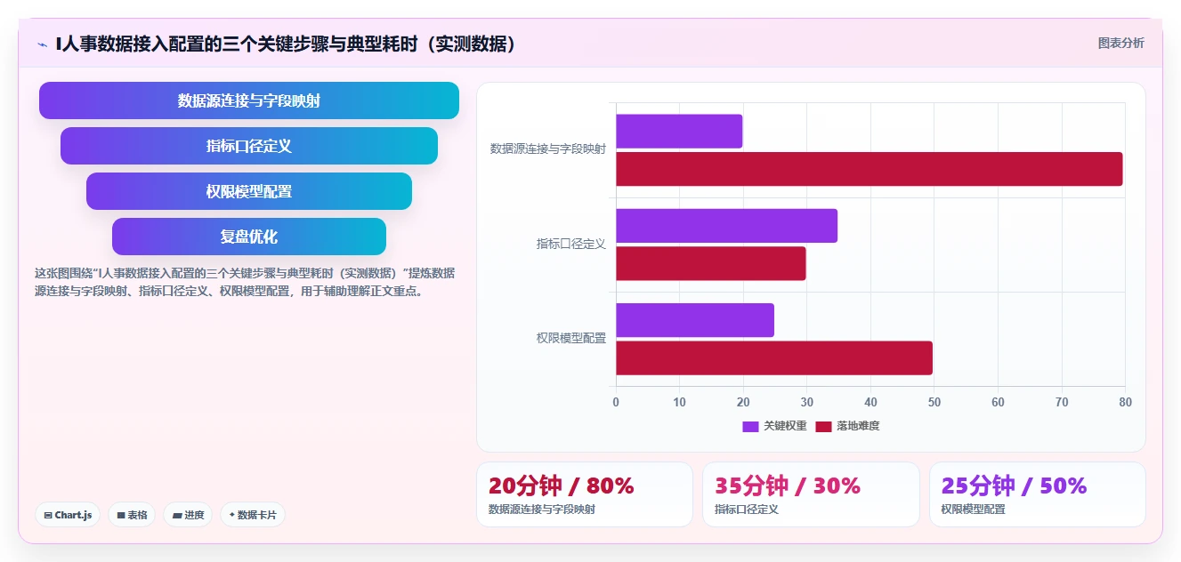 AI人力资源系统如何生成可视化人力报表