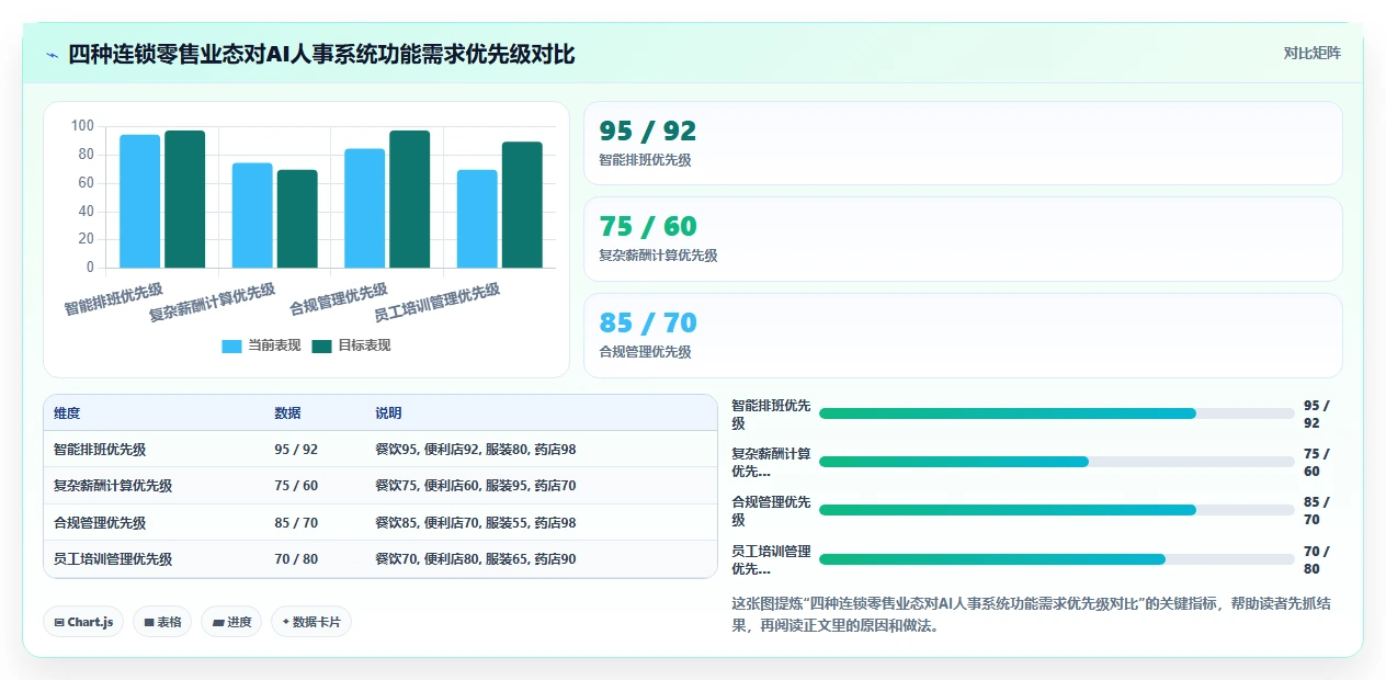 连锁零售企业AI人事系统选型注意事项