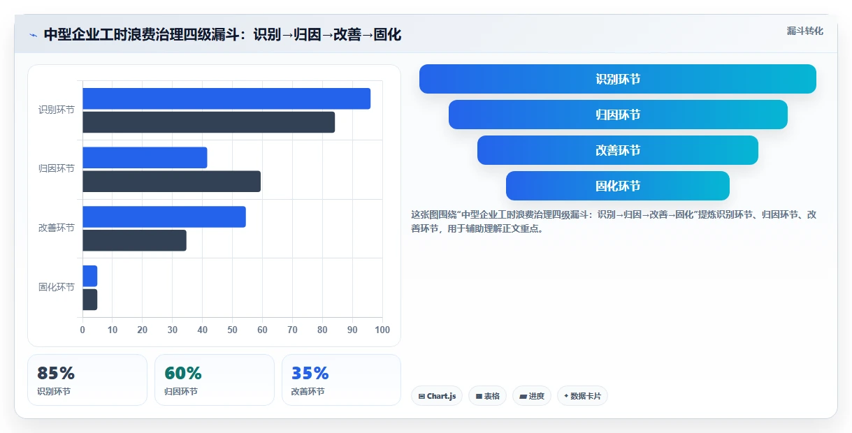 如何用智能HR系统解决工时浪费问题