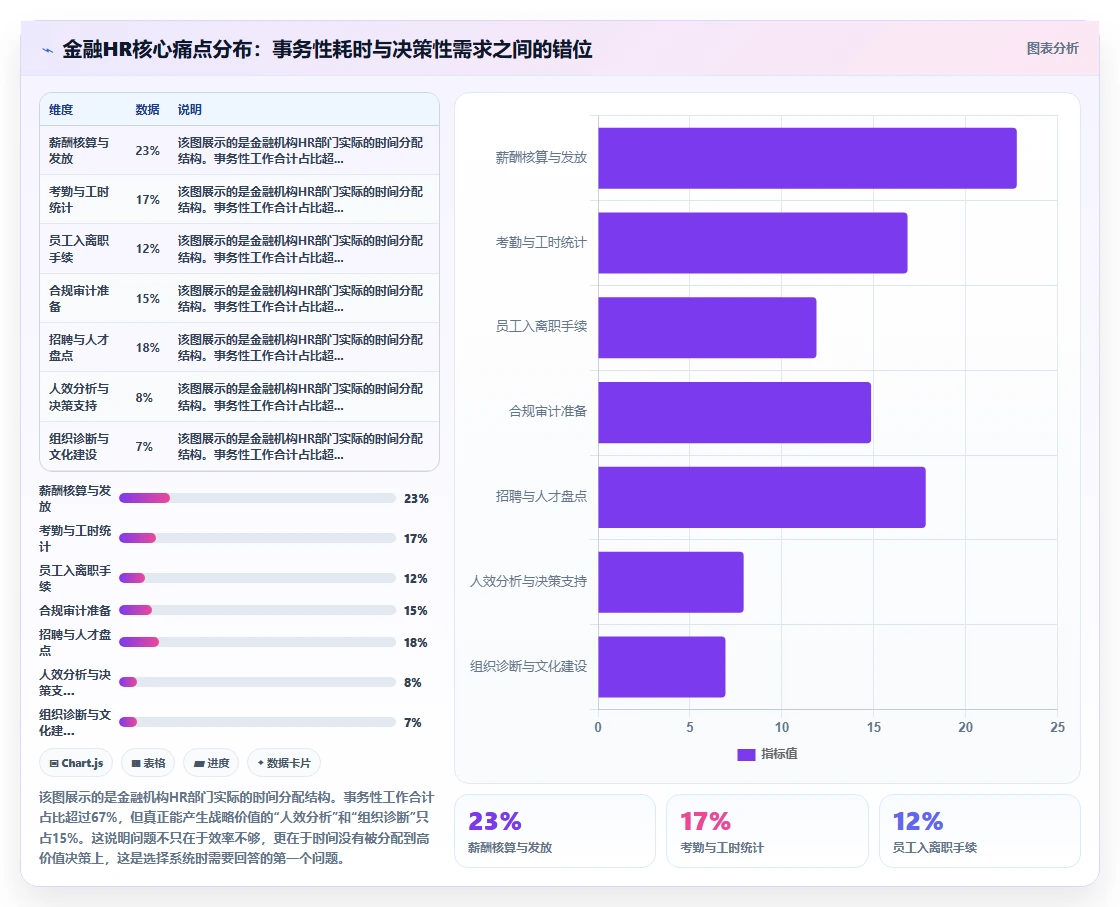 智能HR系统在金融行业的应用价值对比