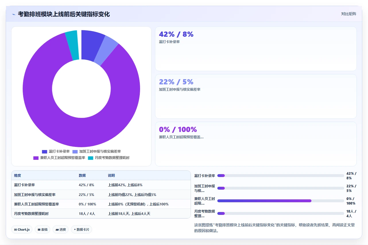 AI人事系统如何优化集团公司业务流程