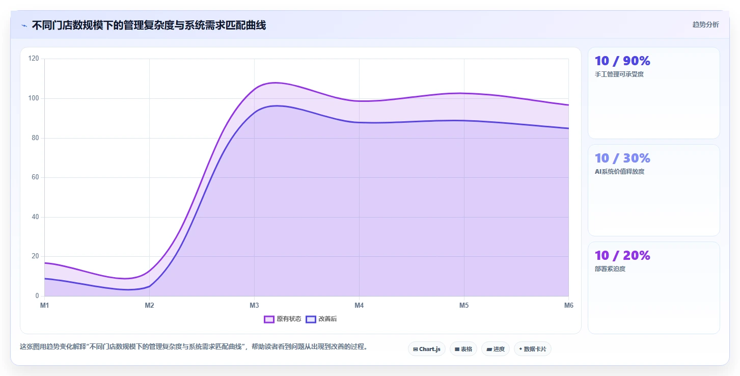 多门店企业AI人事系统部署方式