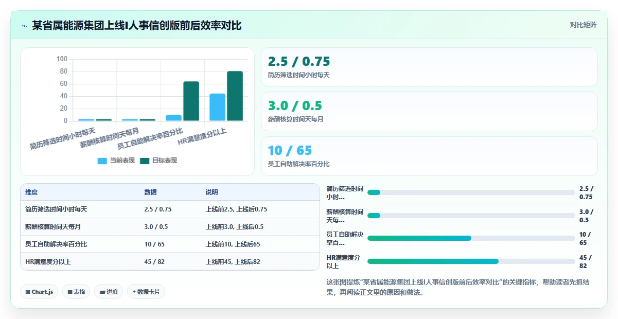 央国企信创环境适配的AI人事系统推荐方案