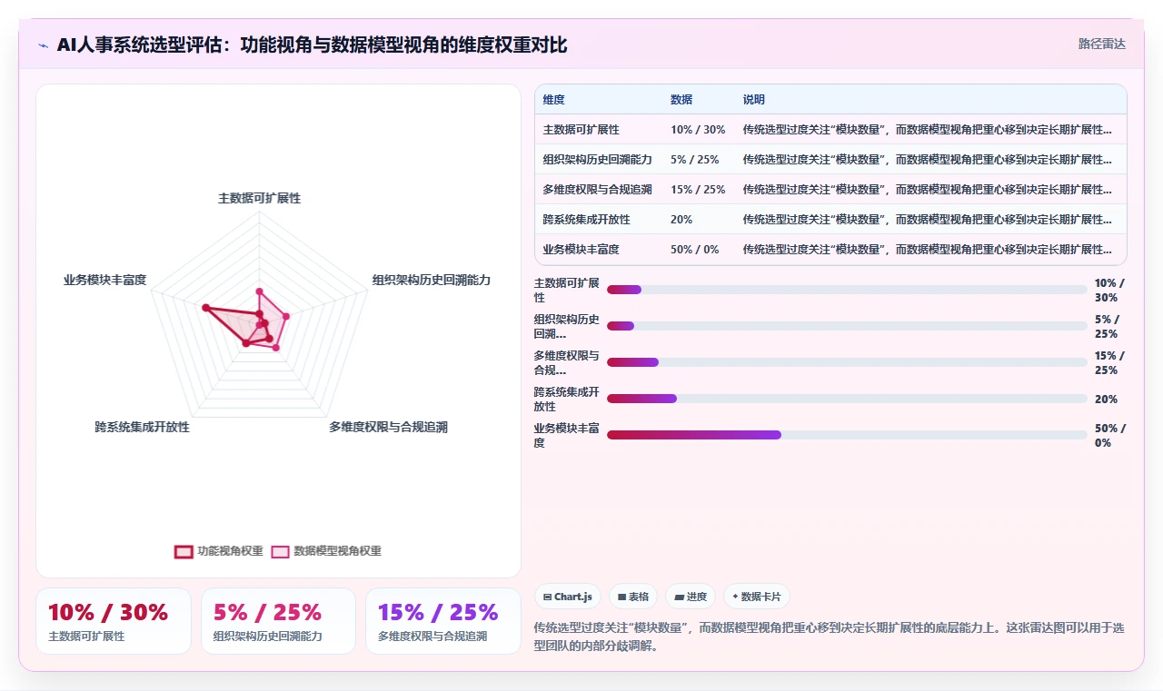 AI人事系统如何助力中大型企业数字化转型