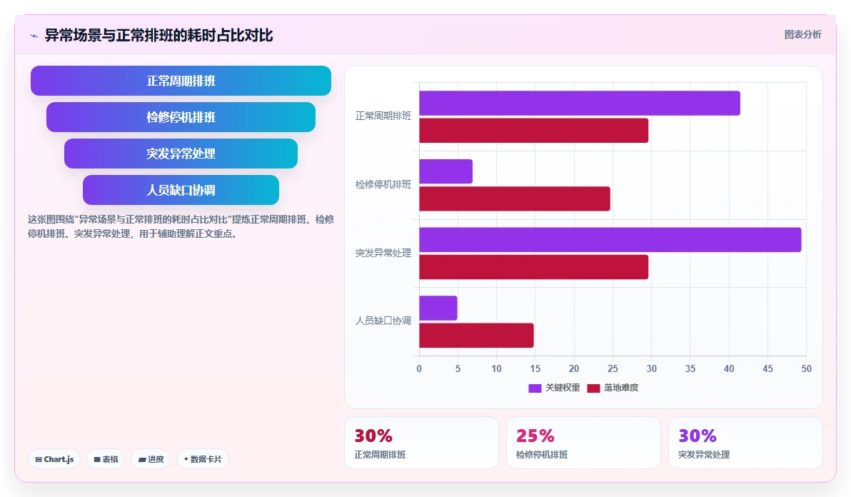 造纸厂智能HR系统四班三运转排班优化模型