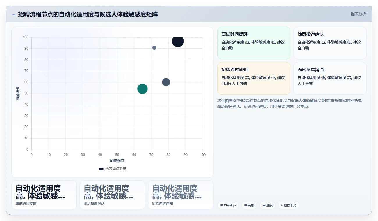 AI人事系统招聘流程自动化如何提升效率