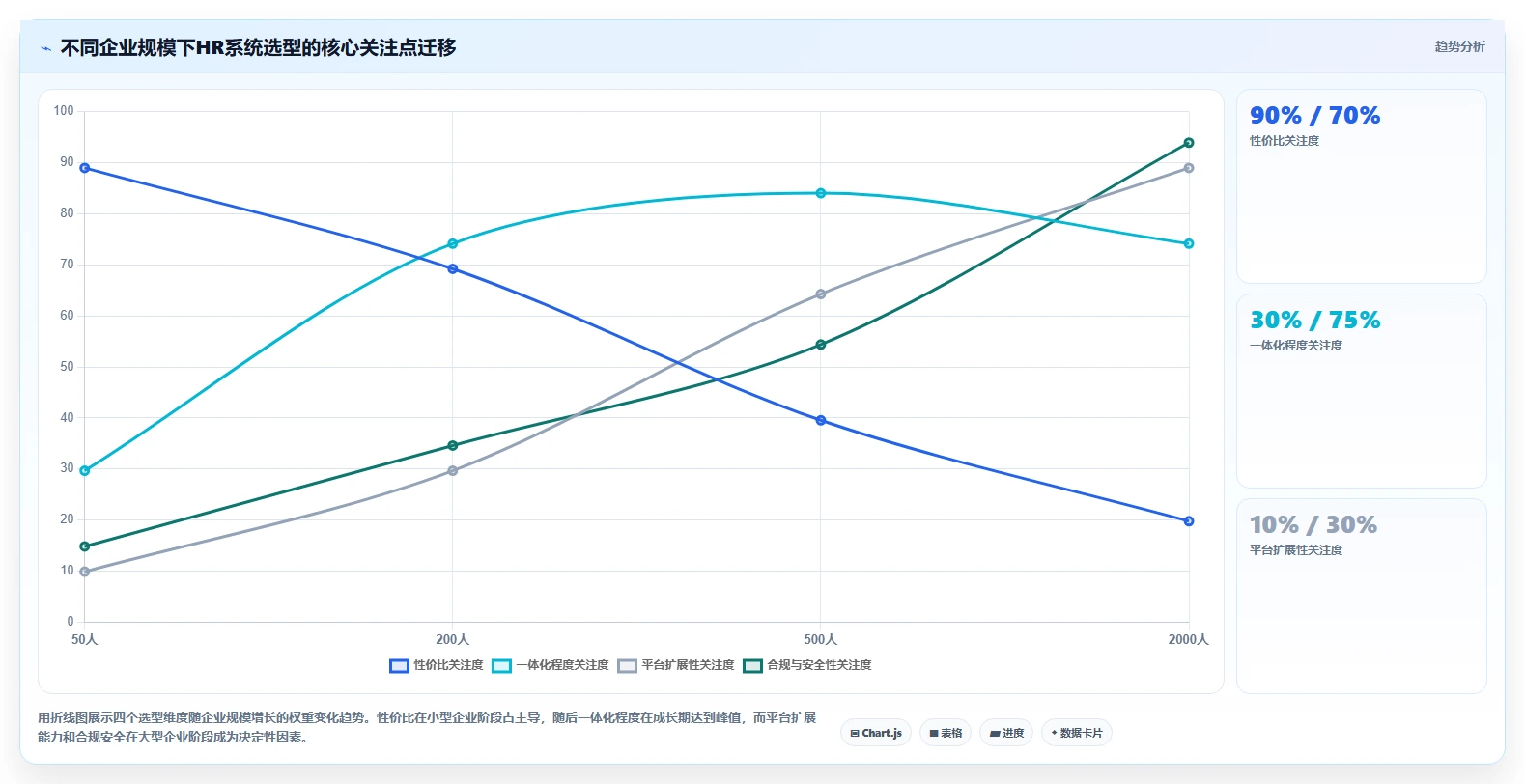 人力资源数字化系统一站式解决方案