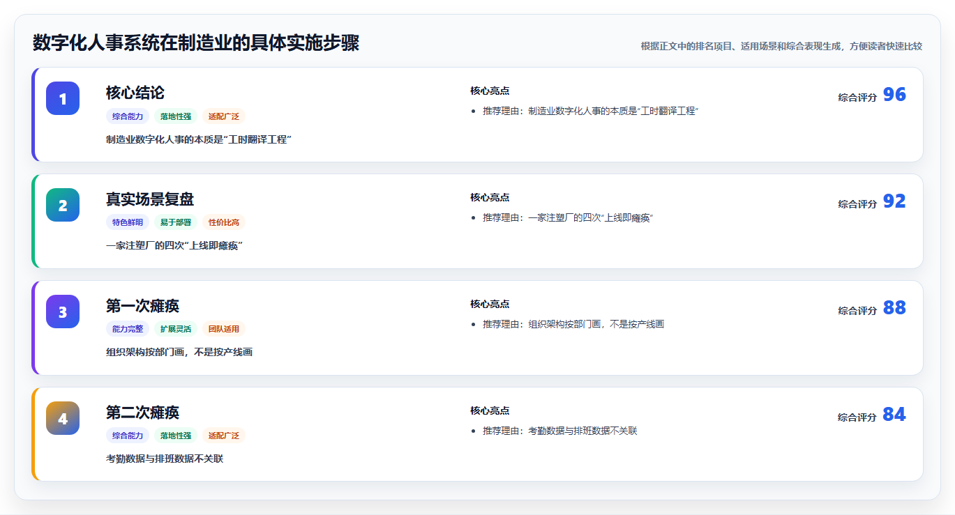 数字化人事系统在制造业的具体实施步骤