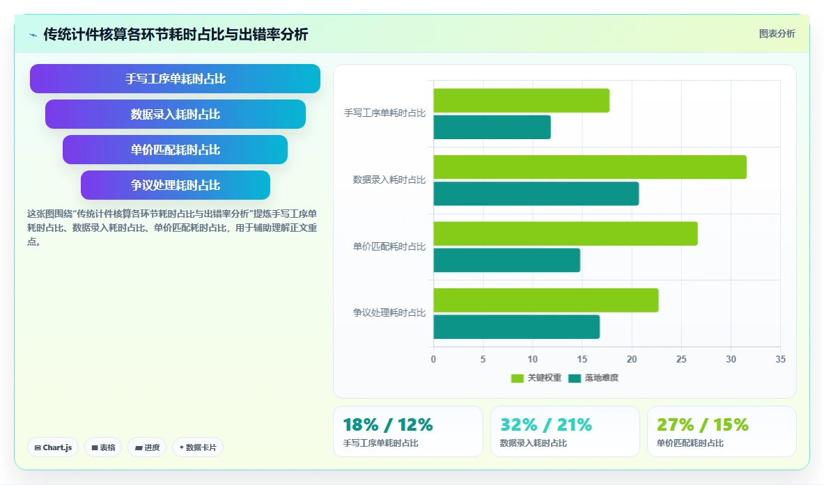 纺织服装行业计件工资在AI人事系统内的自动化核算