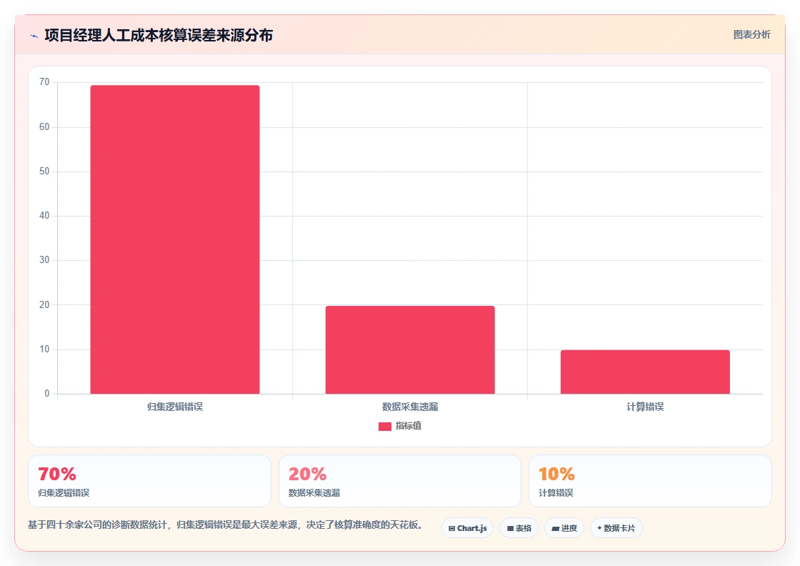 家装公司数字化人事系统项目经理人工成本核算