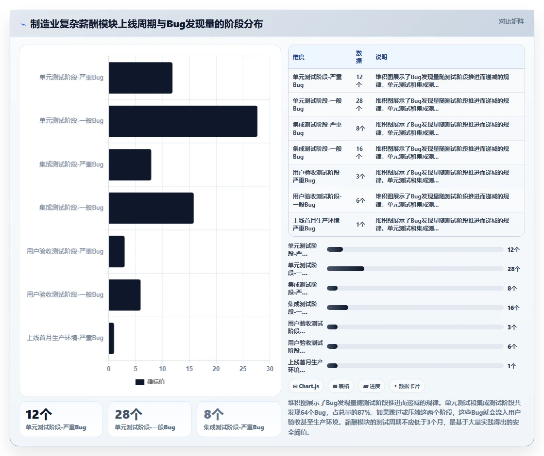 人力资源数字化系统选型