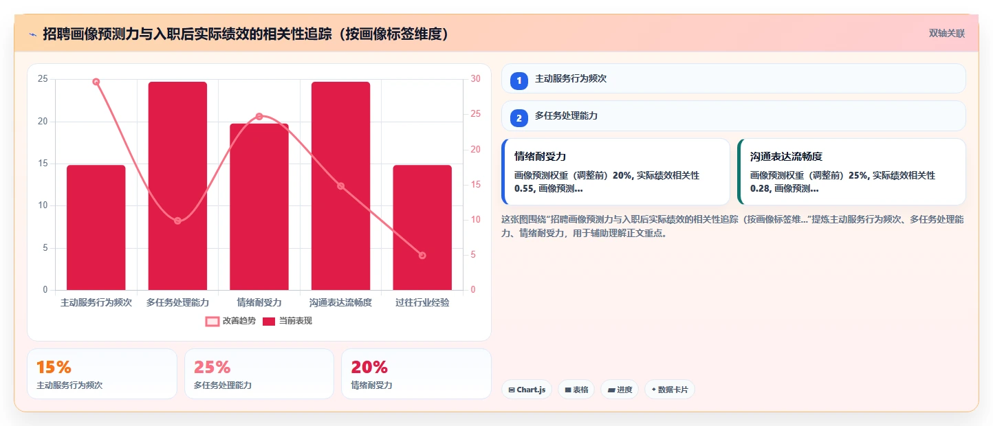 AI招聘专员在服务业行业的数字化转型