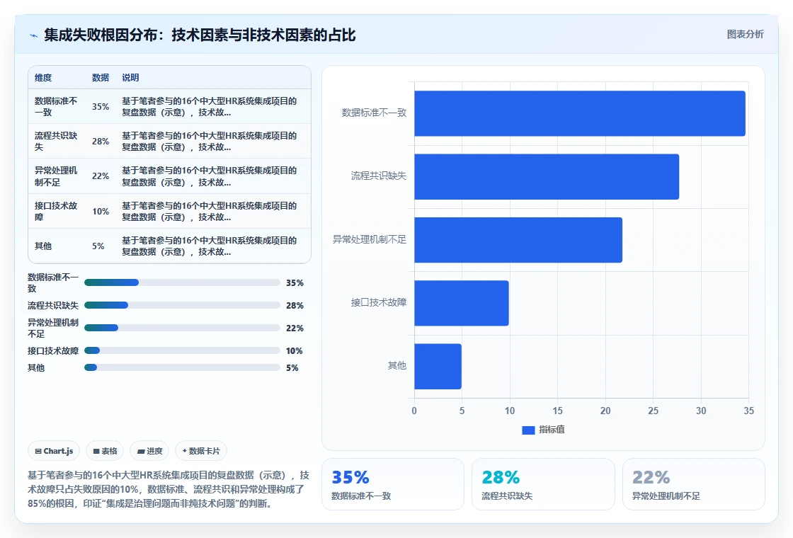 AI人事系统与薪酬系统集成最佳实践