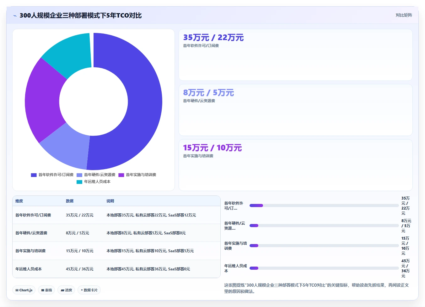 AI人事系统SaaS部署有哪些优势