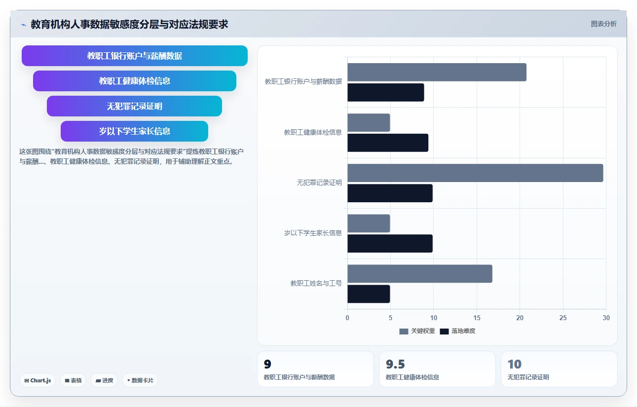 AI人事系统在教育行业的合规性考虑