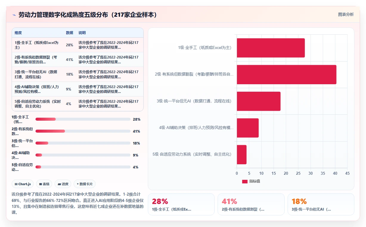劳动力管理数字化与AI人事系统转型路线图