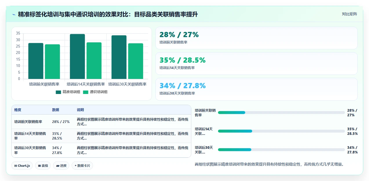 AI人事系统如何优化零售行业业务流程