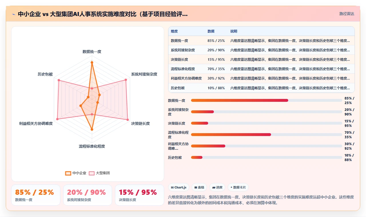 集团公司如何实施AI人事系统人力成本测算