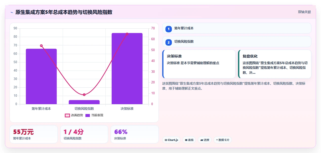 AI人事系统与ERP系统的集成成本对比