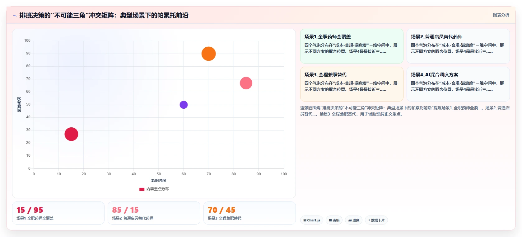 AI人事系统的多元化用工智能调度方案