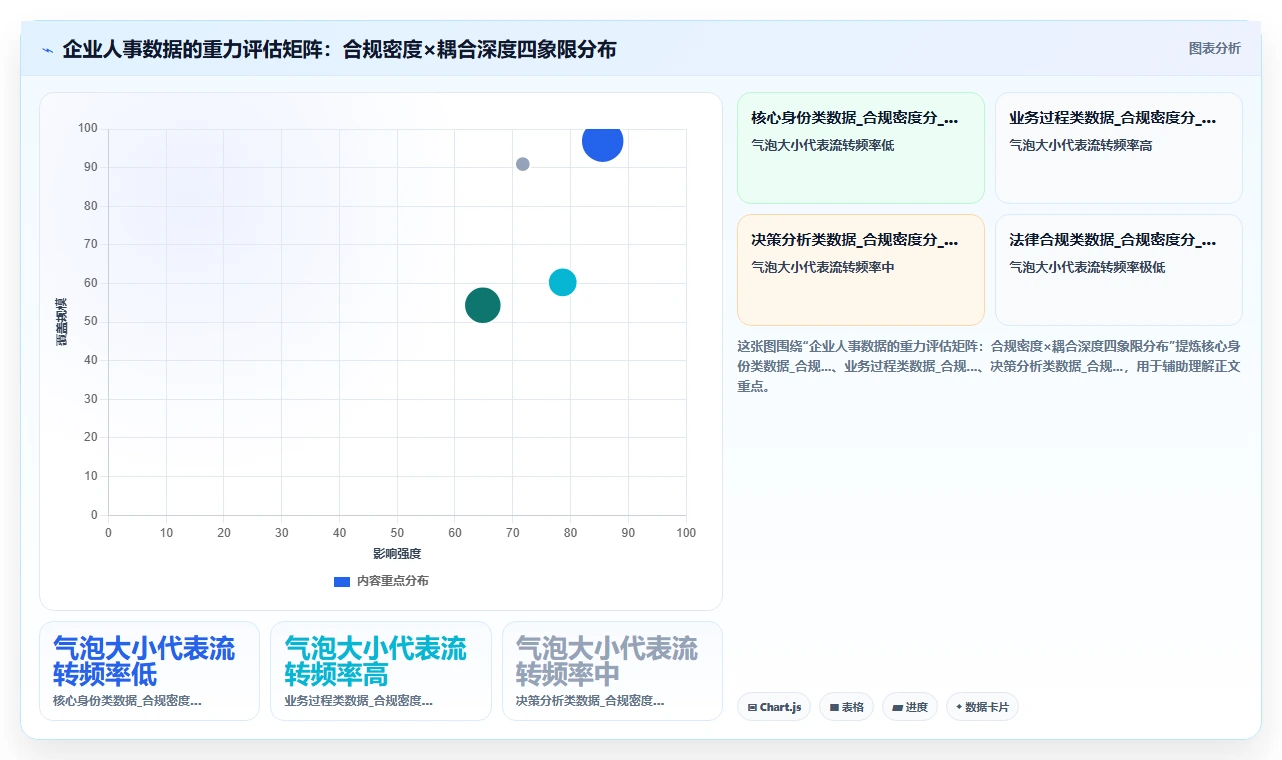 本地部署与SaaS智能人事系统对比