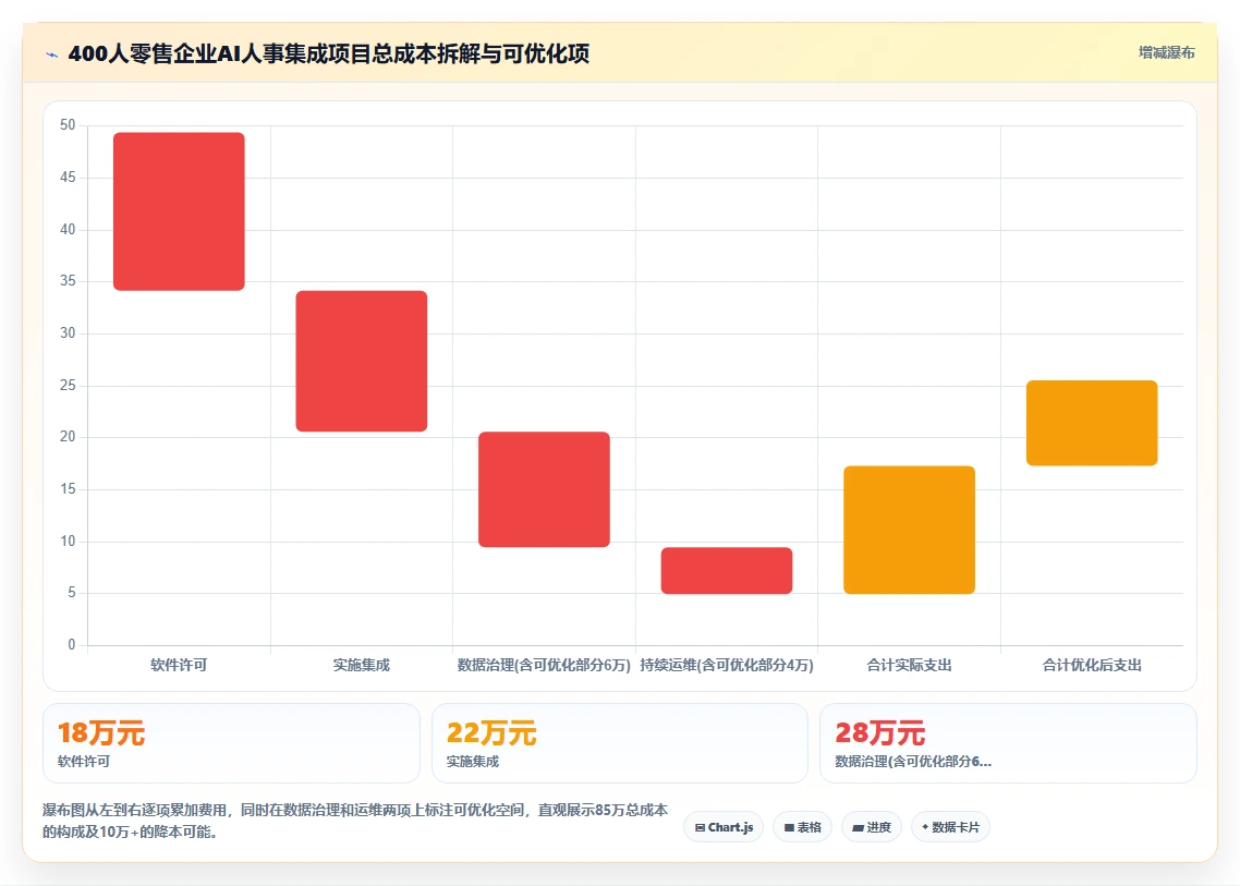 AI人事系统与员工服务系统的集成成本对比