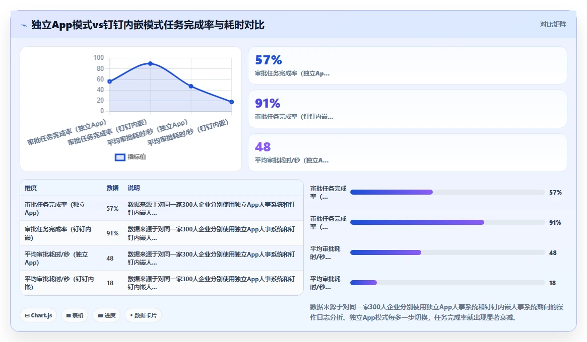 AI人事系统的移动端体验哪家做得更贴近钉钉用户习惯