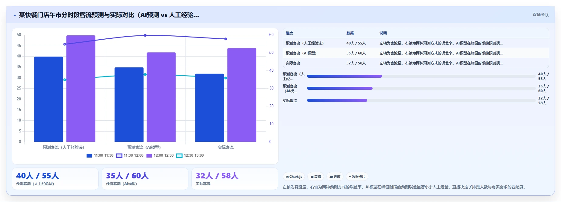 AI智能排班在服务业的应用价值对比