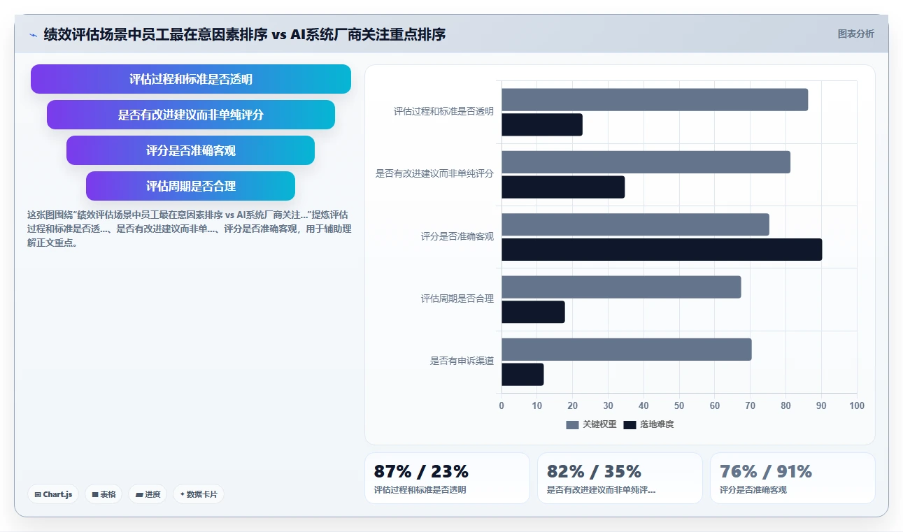 AI人事系统中员工体验设计最佳实践
