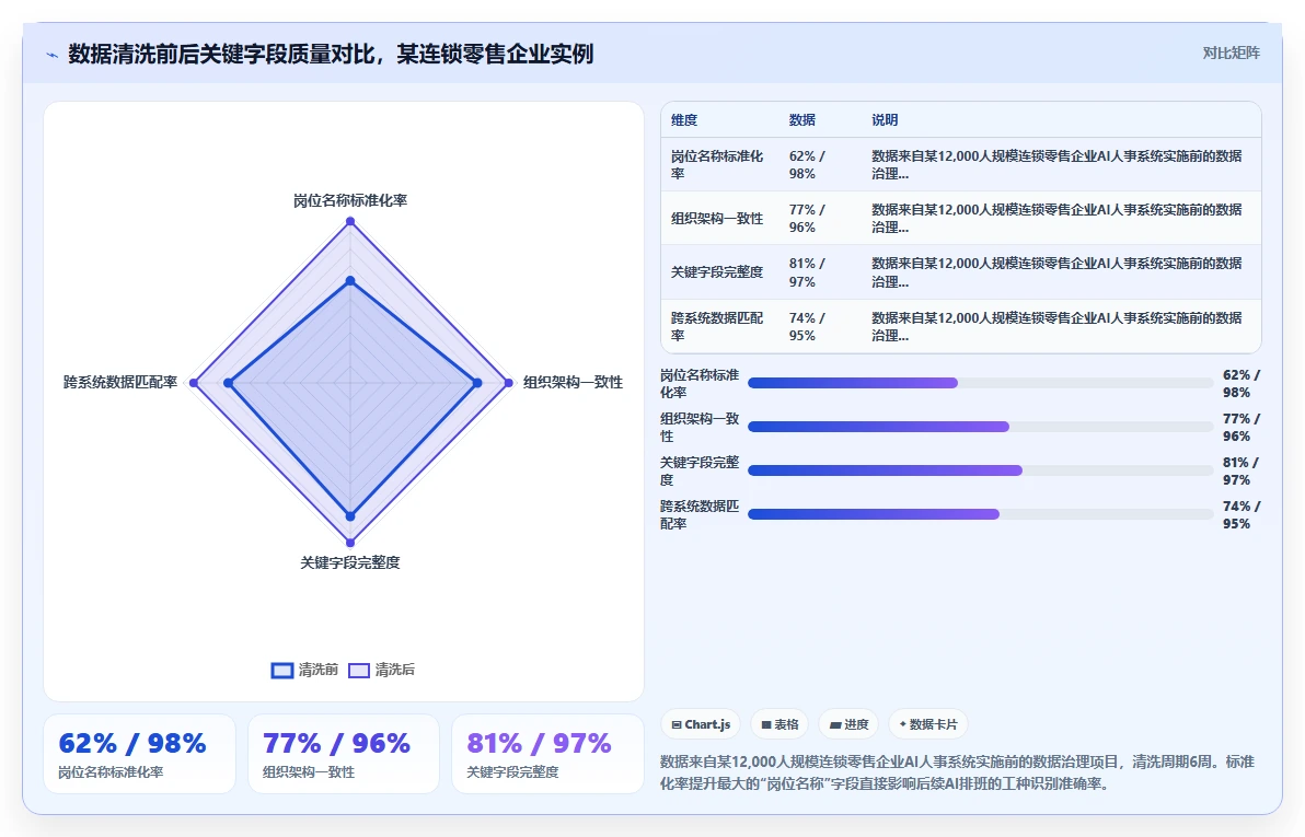 零售行业企业AI人事系统实施的难点分析
