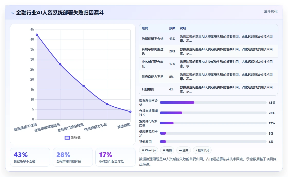 AI人资系统在金融行业行业的数字化转型
