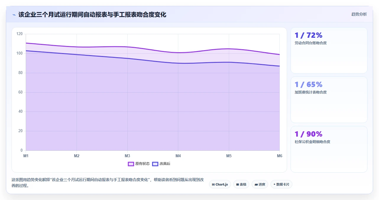 如何通过智能HR系统自动生成法务报表