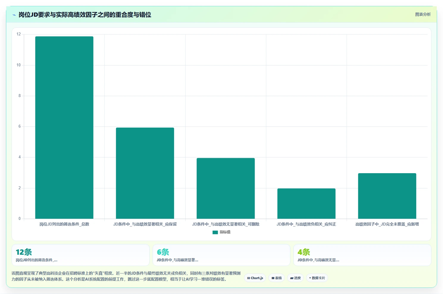 高科技企业行业AI人事系统招聘流程自动化的最佳实践