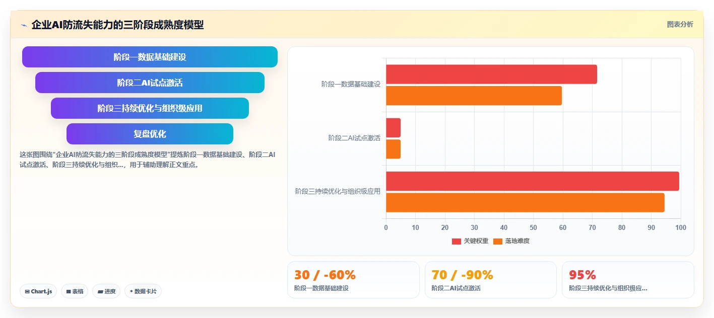 AI人事系统防范核心人才流失解决方案