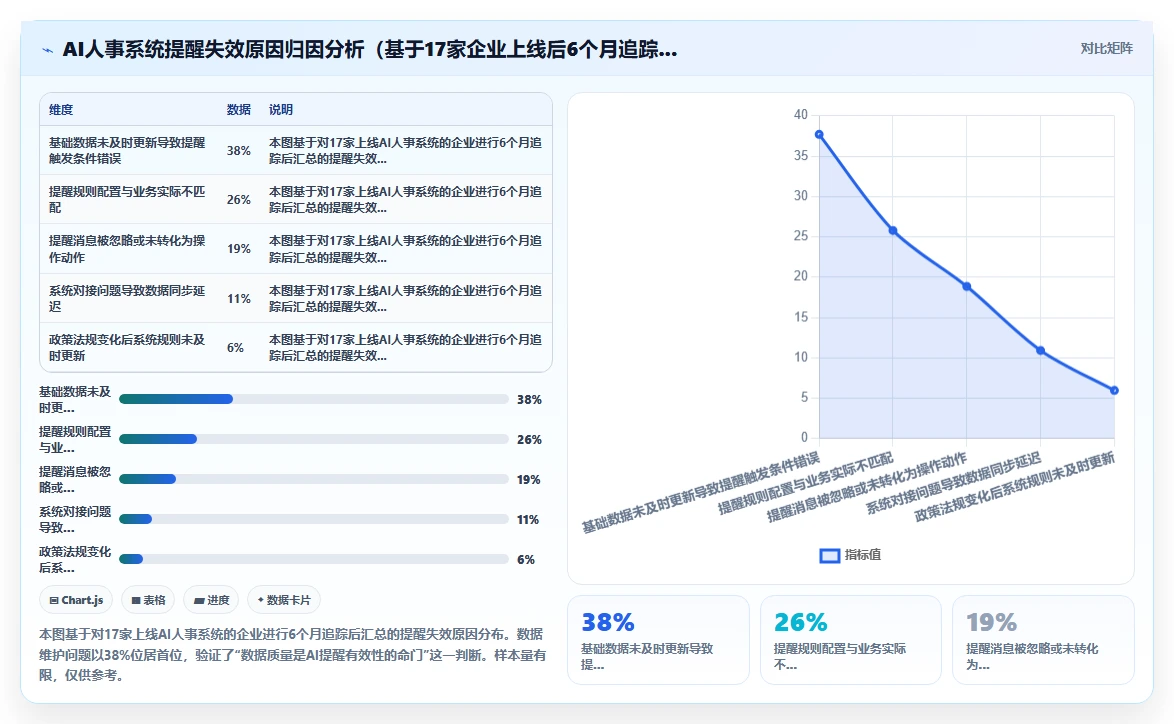 AI人事系统智能提醒规避劳动纠纷风险