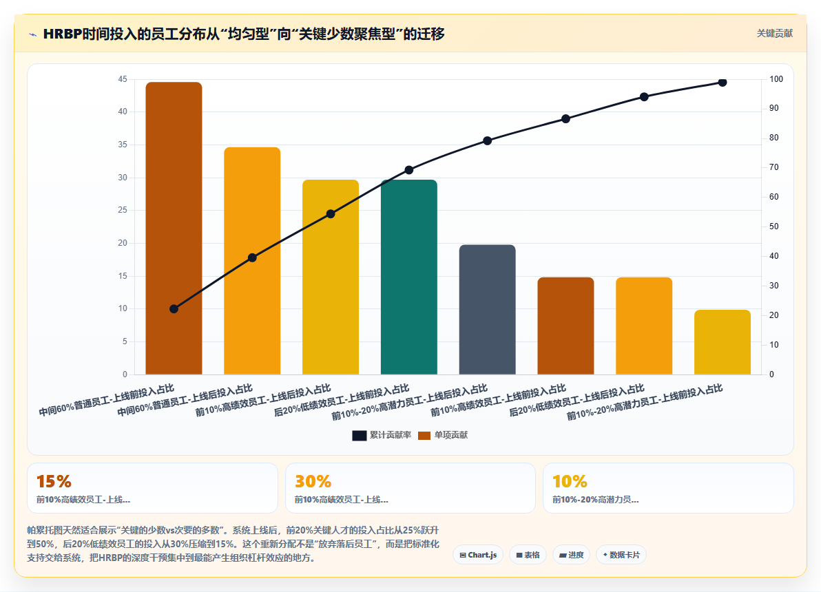 AI人事系统对HRBP工作模式带来的改变