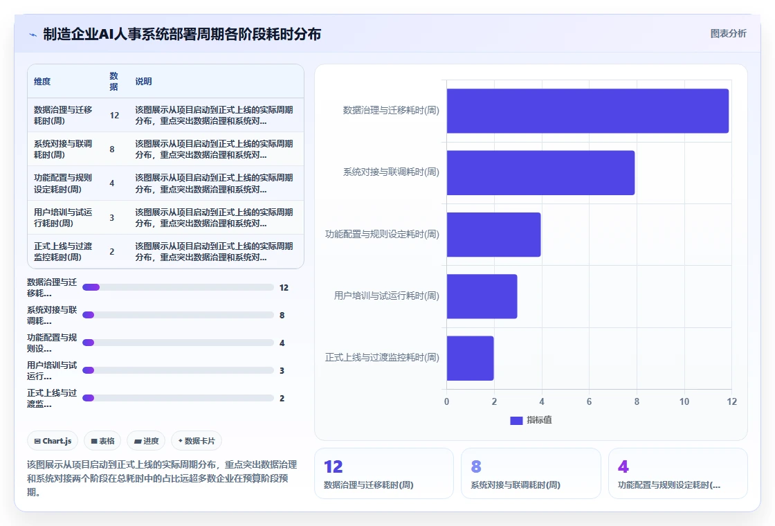 制造业如何借助AI人事系统提升考勤核算效率
