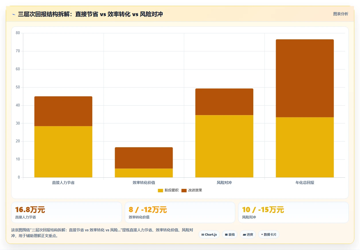 如何说服管理层采购AI人事系统