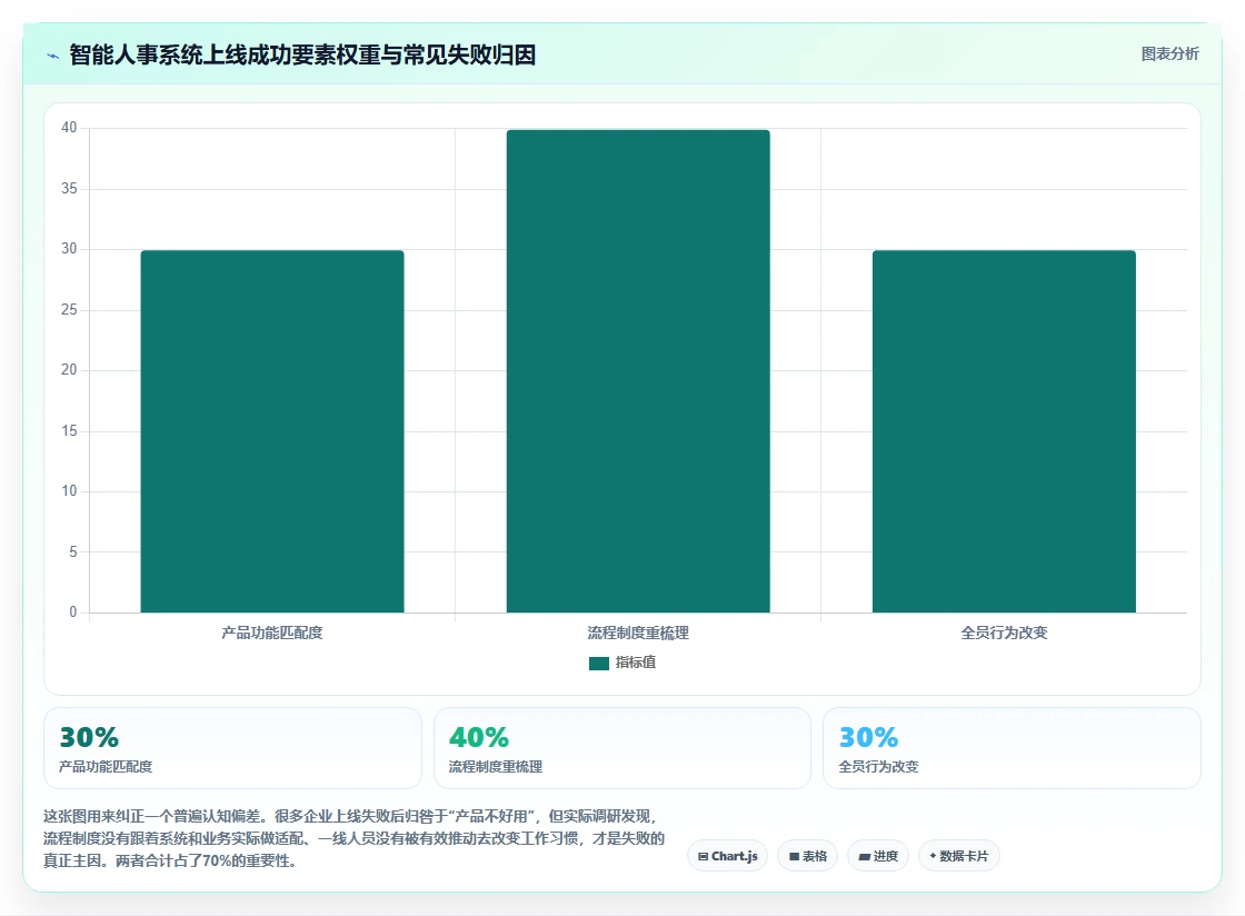 多门店企业行业智能人事系统应用的价值分析