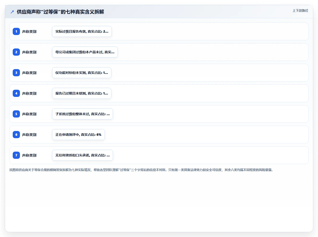 符合等保2.0的AI人事系统安全选购手册