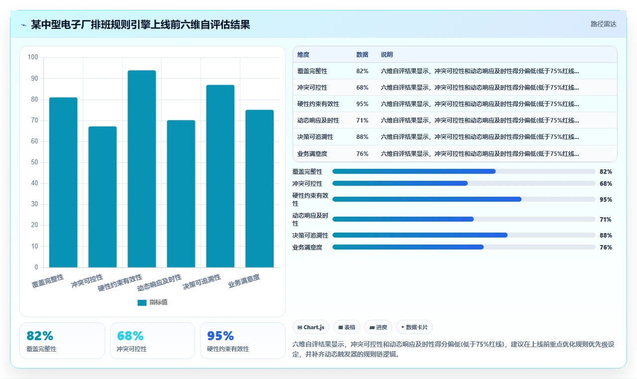 制造工厂多班倒AI智能排班系统如何设定规则引擎