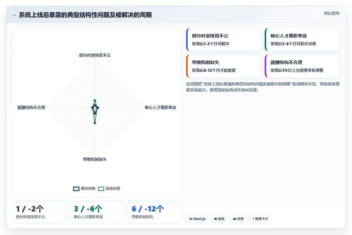 数字化人事系统如何适应医疗健康需求