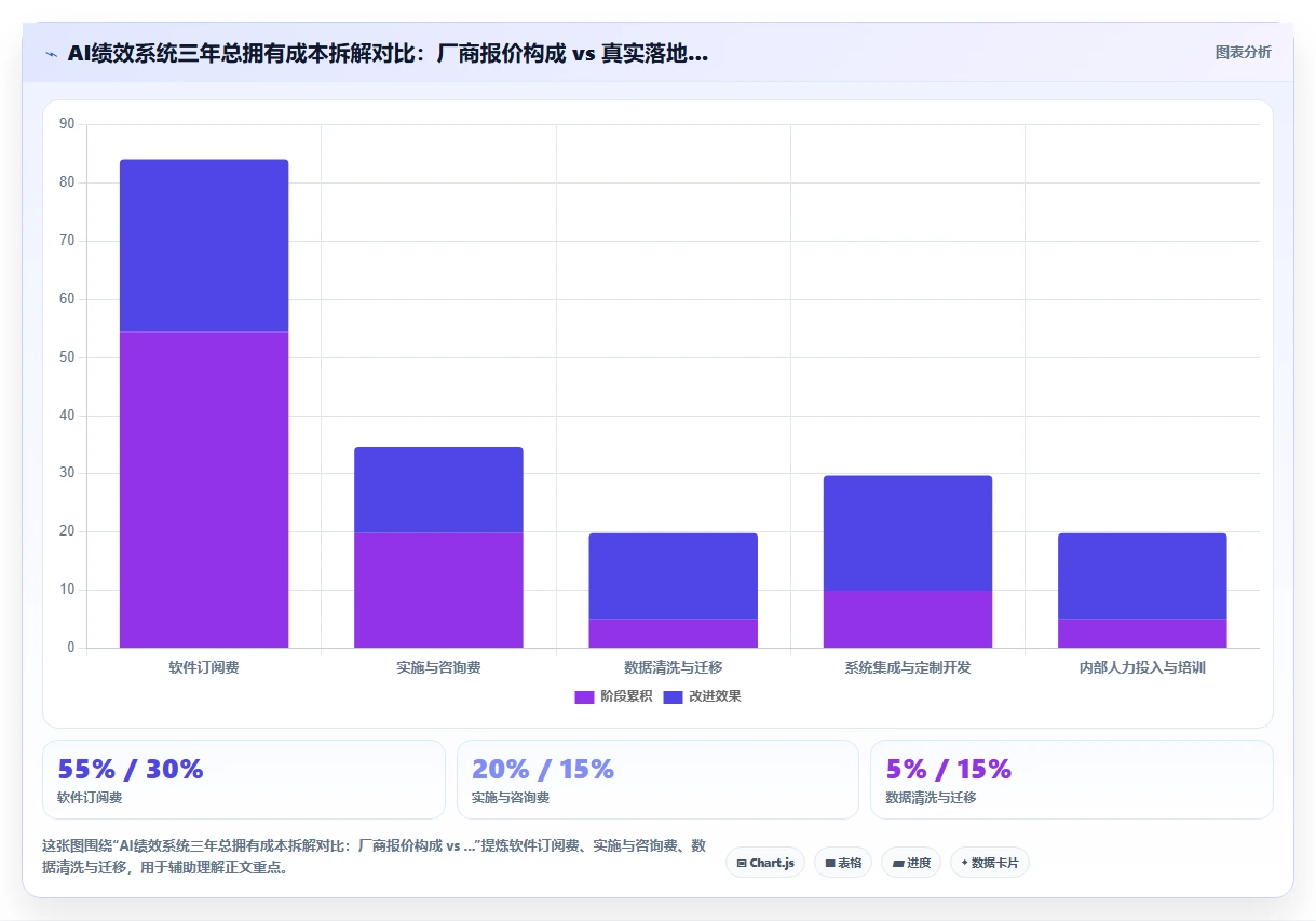 AI绩效专员选型指南