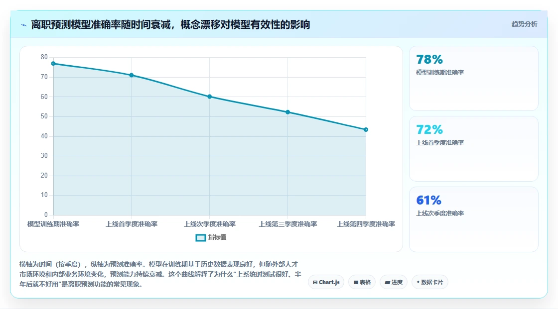 AI人事系统赋能互联网企业创新
