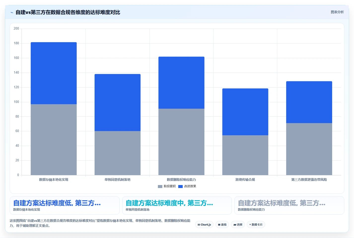 智能HR系统自建AI面试还是对接第三方测评
