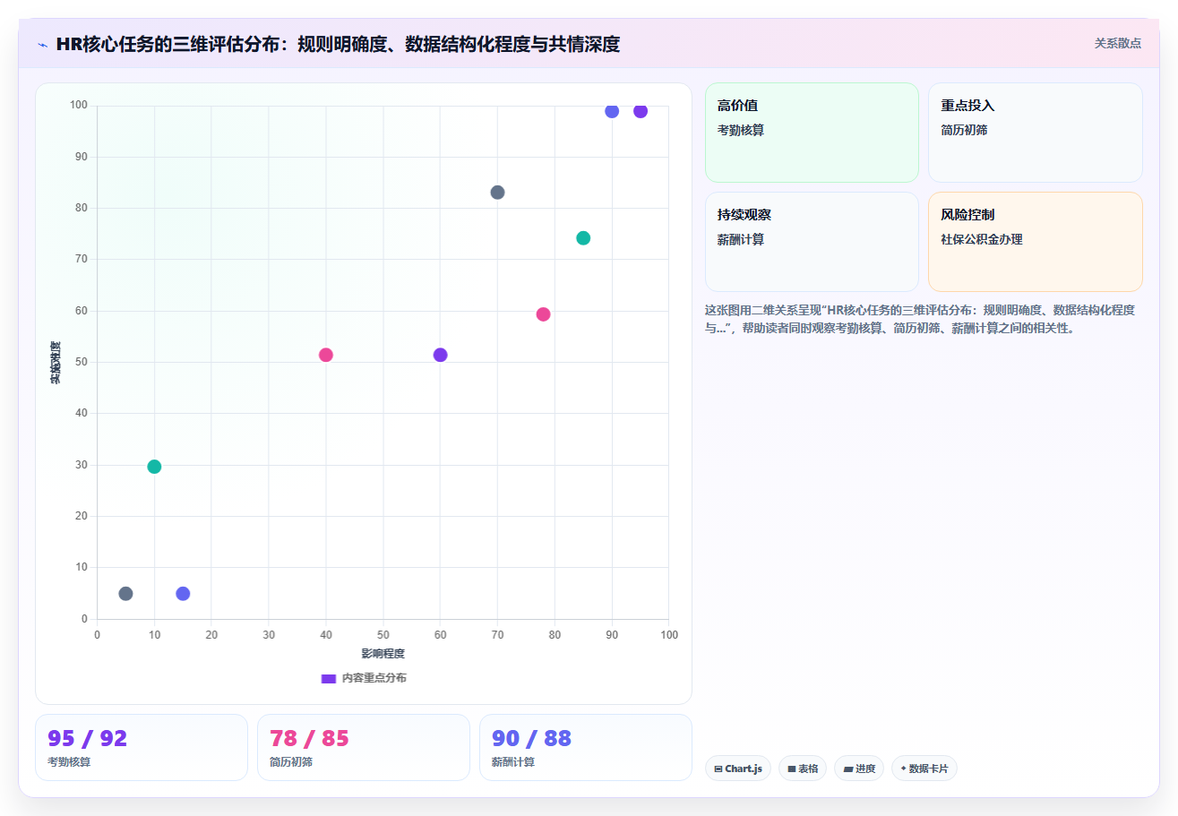 AI人事系统如何替代传统HR事务性工作