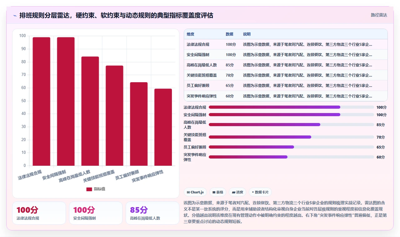 如何挑选支持复杂排班规则的AI智能排班系统指南