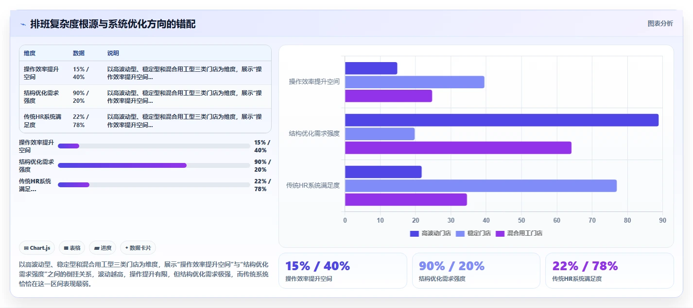 智能HR系统如何优化服务业业务流程