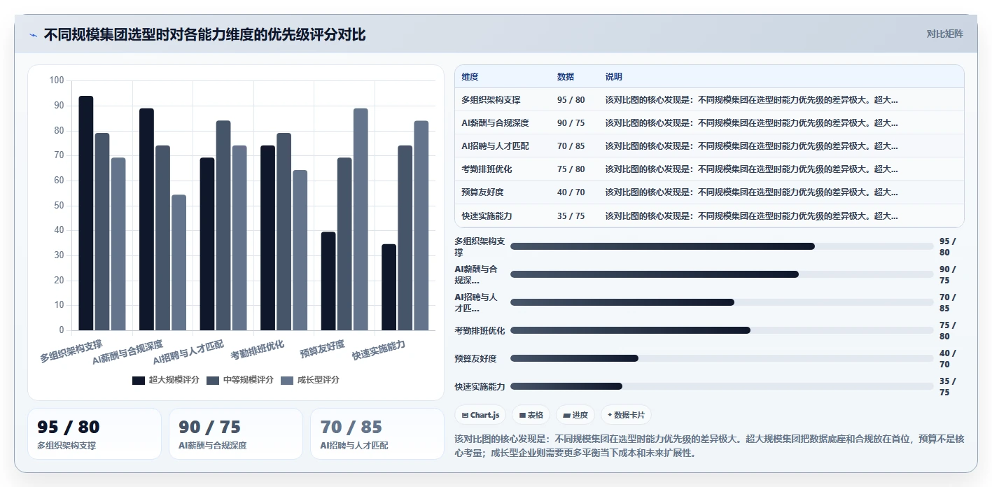 集团公司AI人事系统应用